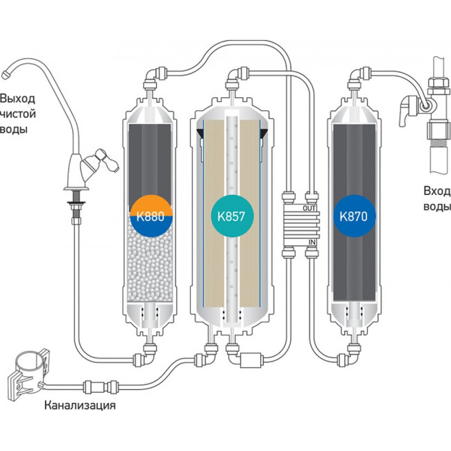 Купить недорого 20011 Система обратного осмоса Гейзер Престиж M (бак 7,6 л, кран
